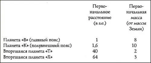 Хотя требуется больше данных чтобы подтвердить последовательность планетарных - фото 26