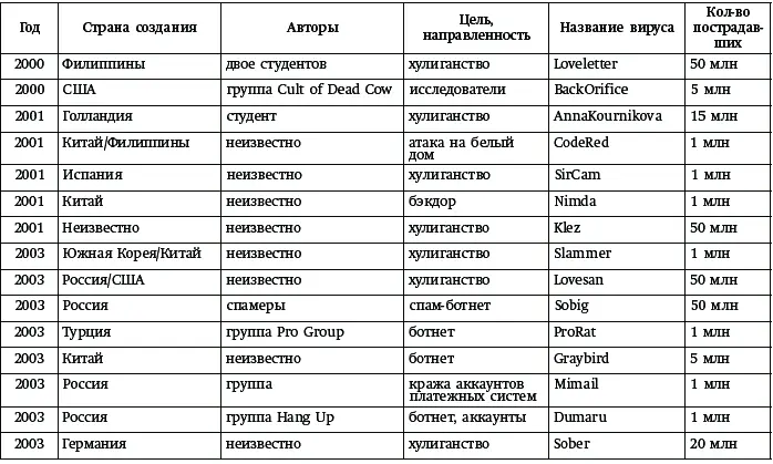 Глава 24 Команда мастеров Успех Лаборатории Касперского это не только - фото 1