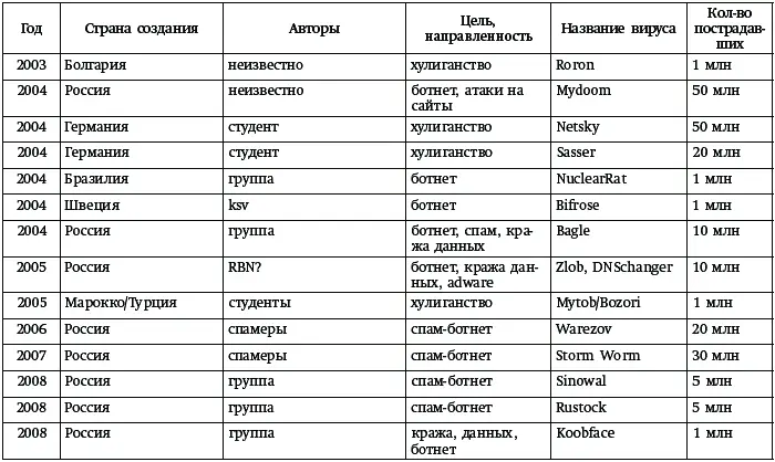 Глава 24 Команда мастеров Успех Лаборатории Касперского это не только - фото 2