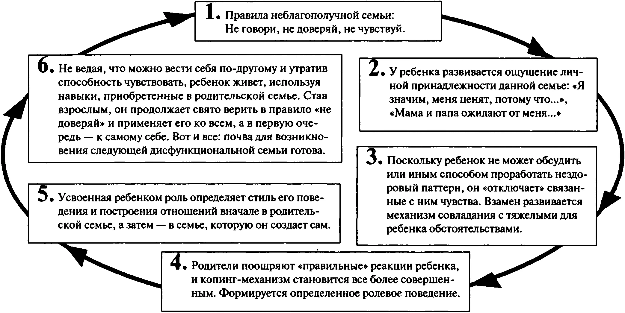 Наличие сформированного копингмеханизма 3 этап ведет в свою очередь к - фото 2