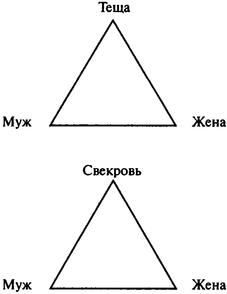 Понятно что в триадах отношений сходных с двумя последними заведомо заложено - фото 4