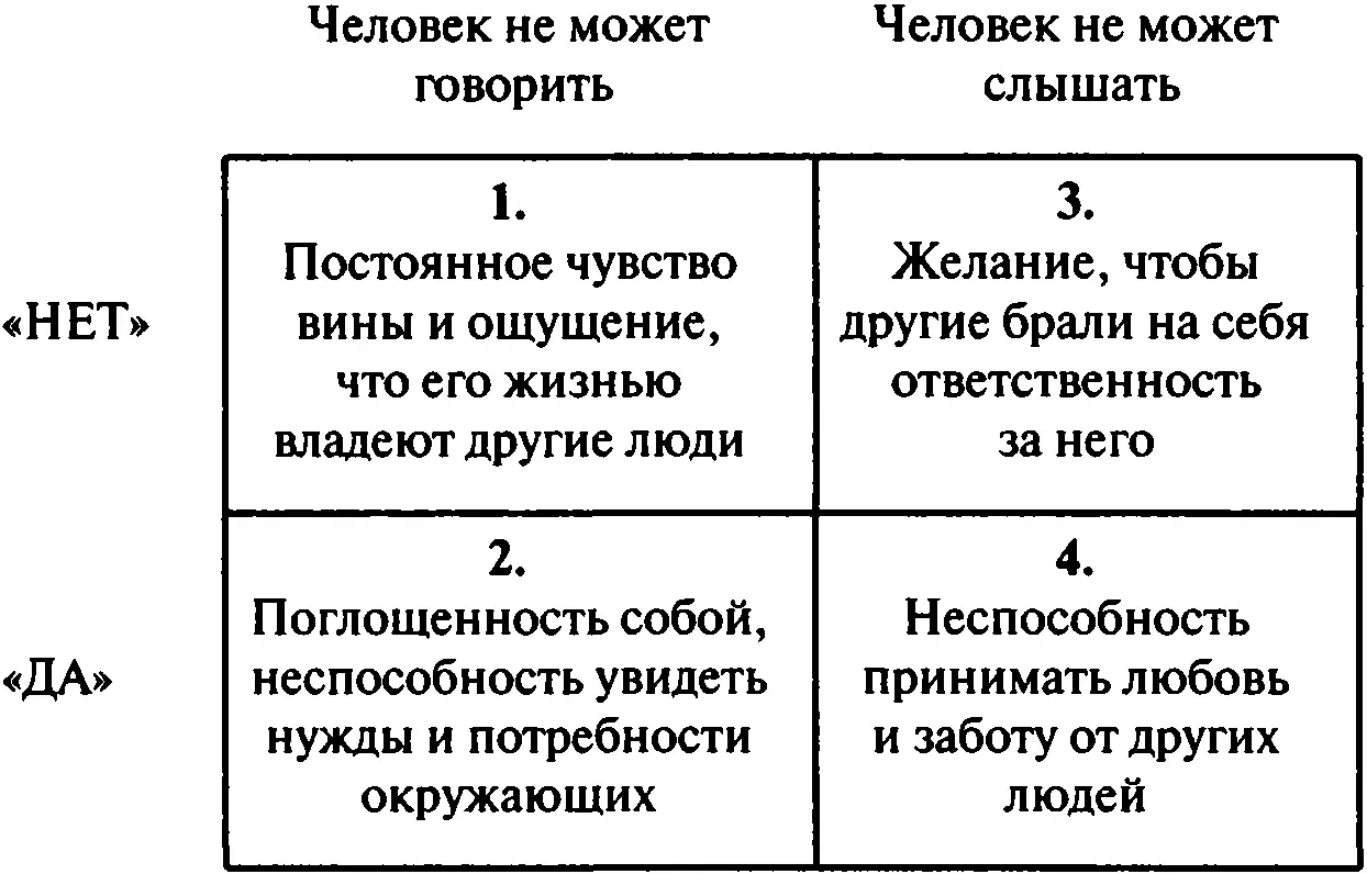 Квадрат 1 Квадрат 1 человек ни в чем не может отказать другим изза - фото 8