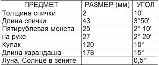При описании самого объекта наблюдения надо указать его основные - фото 23