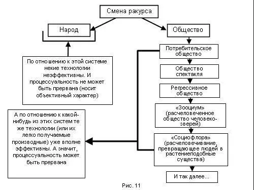 Итак технологии могут быть подразделены на два основных типа рис 12 Как - фото 103