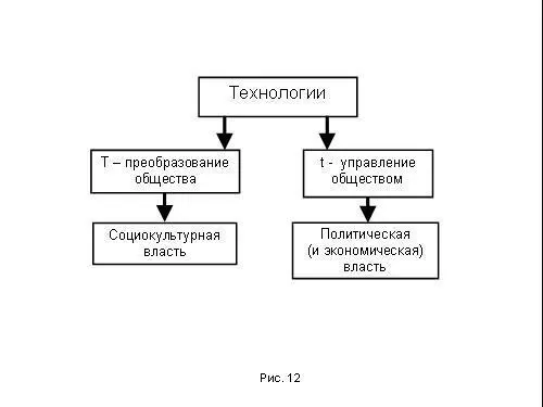 Как только центр тяжести в системе технологий сместился от технологий - фото 104