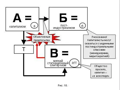 Можно подробно разбирать этот ход конем и его слагаемые Псевдореволюция - фото 110