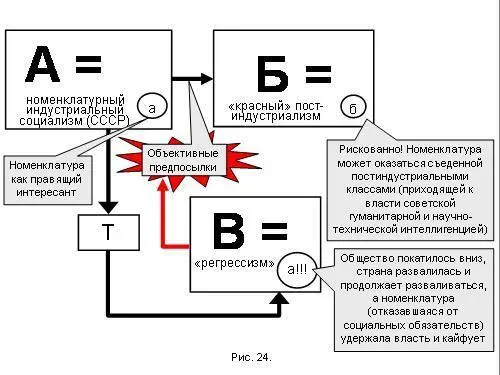 Но регрессионный процесс не имеет тормозов Можно управлять скоростью - фото 116