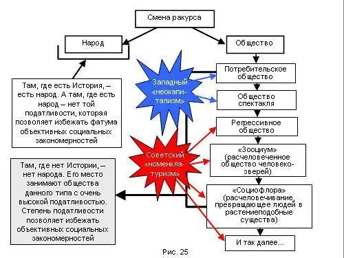 Уходя в бесценностное и антиценностное потребительство попадая сразу из него в - фото 117