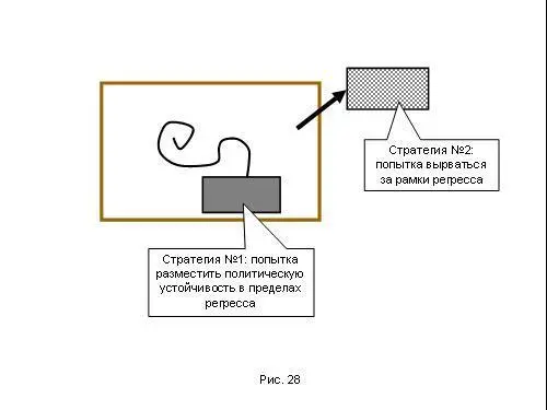 Любая попытка разместить политическую устойчивость в пределах регресса плоха не - фото 120