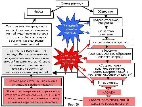 А теперь я предлагаю рассмотреть как осуществляется в отношении к каждому - фото 128