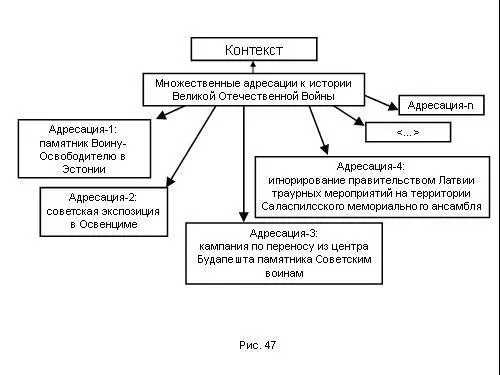 Рассмотрим перечисленные адресации слагающие контекст Адресация1 22 апреля - фото 139
