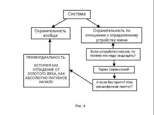 Если устройство жизни плохое то почему его надо защищать Существует известная - фото 144