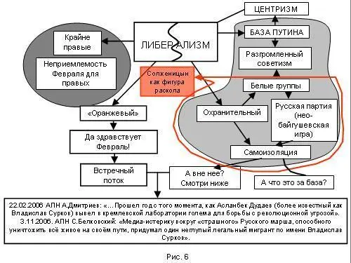 Либерализм раскалывается Солженицына хотят использовать как фигуру раскола - фото 146