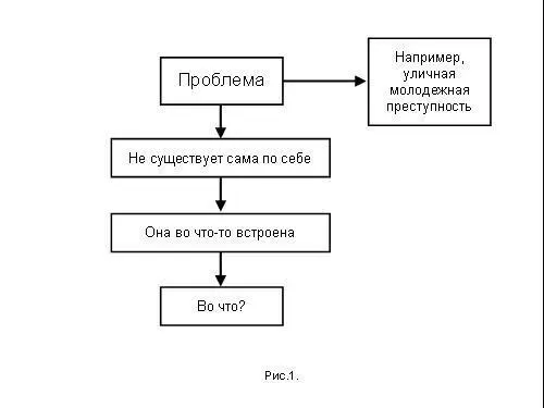 Зафиксируем это и пойдем дальше Ну сказали встроена И что Сказал А - фото 151