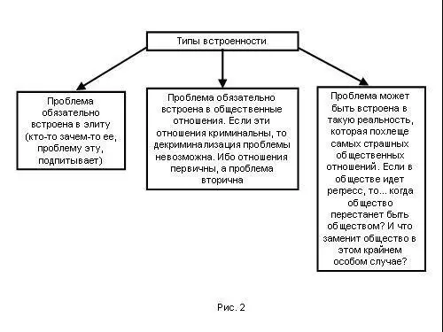 Итак проблема всегда встроена а в элиту и б в социум А в крайних случаях - фото 152