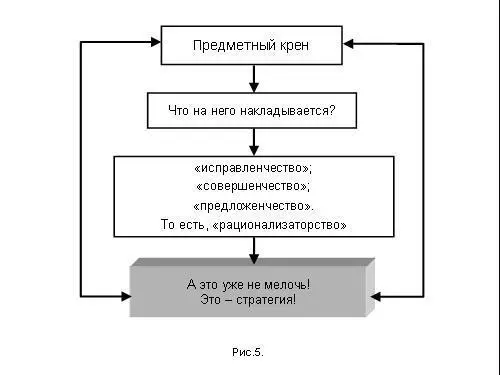Предметный крен становится как и забалтывание инструментом в проведении - фото 155