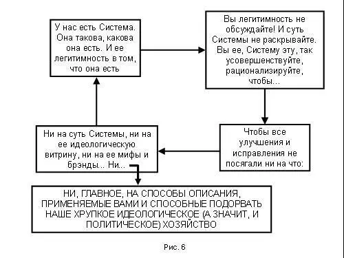 Что такое структура дозволенности которая показана на рисунке Это - фото 156