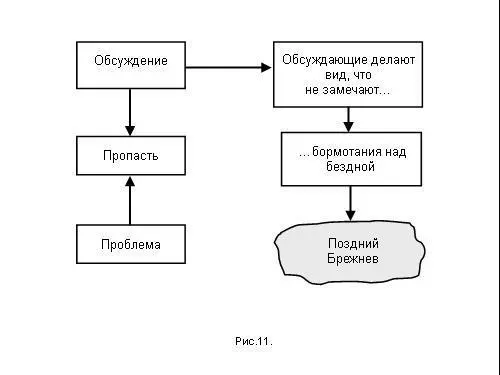 Идет обсуждение какойто больной проблемы Обсуждающие понимают что суть этой - фото 161