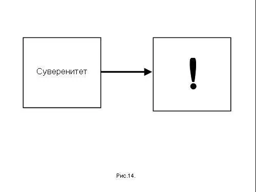 В идеологическом мифе постулируется суверенная демократия А также некие злые - фото 164
