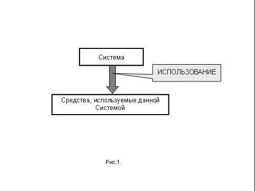 Итак есть а сама Система б нечто используемое этой Системой и в само - фото 168
