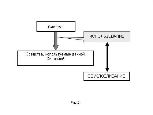 Как только есть использование есть все то что это использование обусловливает - фото 169