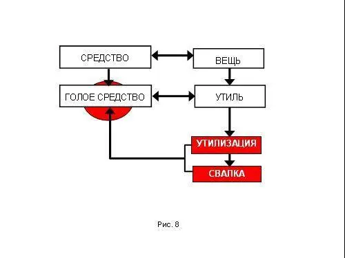 Образ свалки не ярлык не ругательство не оценочное суждение Это важнейшая - фото 175