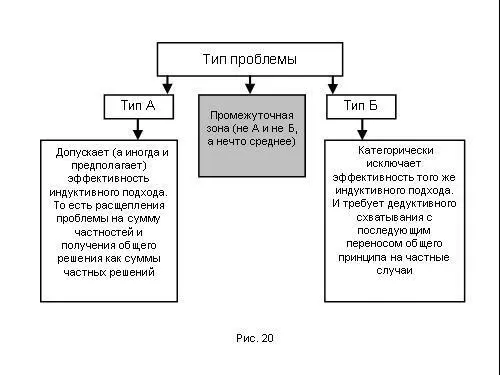 В принципе правомочно рассматривать четыре обобщенных типа мышления интересов - фото 187
