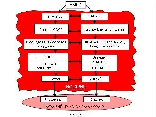 Когда я говорю что раннее эпохи предыдущего майдана противопоставление - фото 189