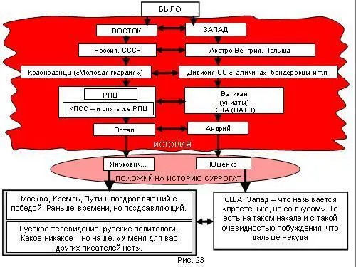 Суть дальнейшего состоит в том что даже форма исчезает Пока есть форма - фото 190