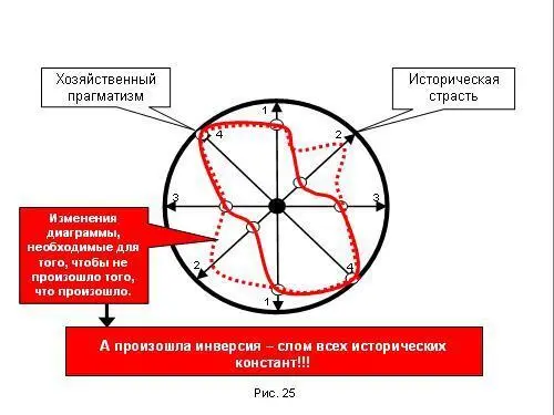 Скажут подумаешь какието исторические константы Есть нефть газ Есть - фото 192