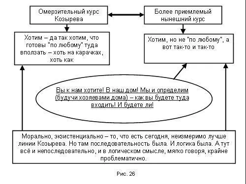 Азы системного подхода говорят о том что полный цикл поворота от Козырева к - фото 193
