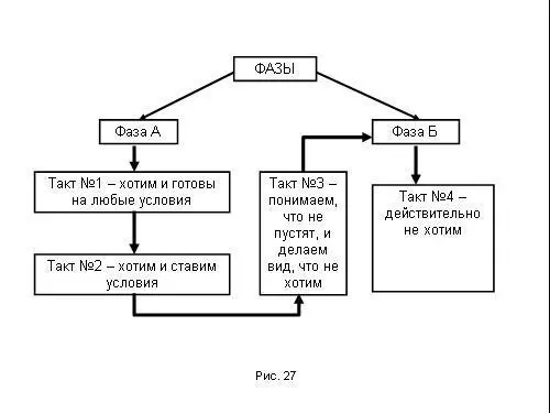 Азы системного метода говорят о том что понастоящему энергийная и в этом - фото 194