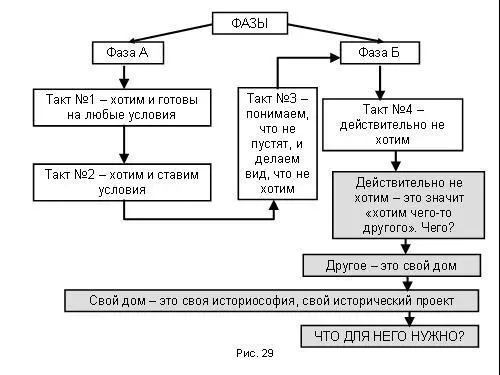 Задавая читателю и себе вопрос что нужно я вроде бы должен немедленно - фото 196