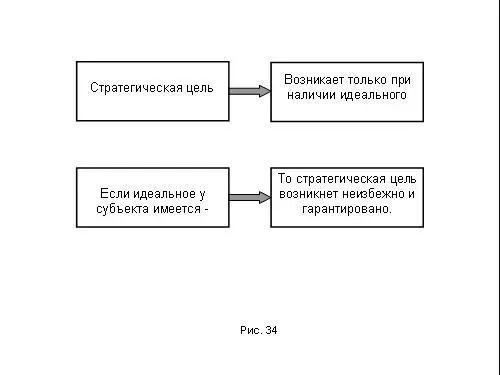 Это называется взаимно однозначное соответствие Однако констатация этого - фото 201