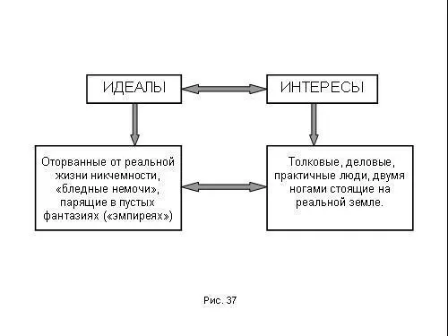 Но и этим все не исчерпывалось Хотя Уже в этой схеме была разрисована вовсе - фото 204