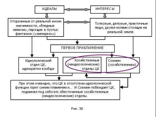 Обращаю ваше внимание на то что шмелевская констатация проникнутая войной с - фото 205