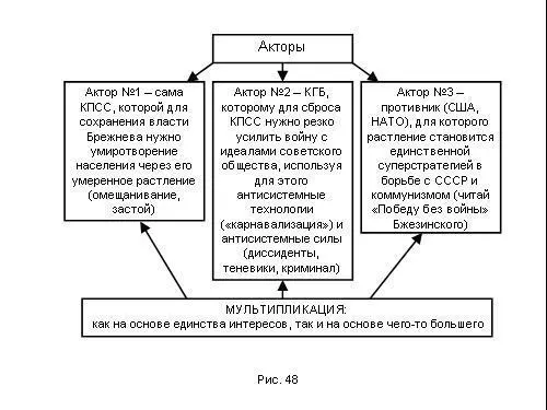 К данному взаимоусиливающему стихийному а может быть отчасти и - фото 215