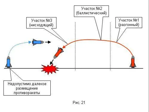 Короче американцы благодарят за Дарьял и снова начинают требовать установки - фото 236