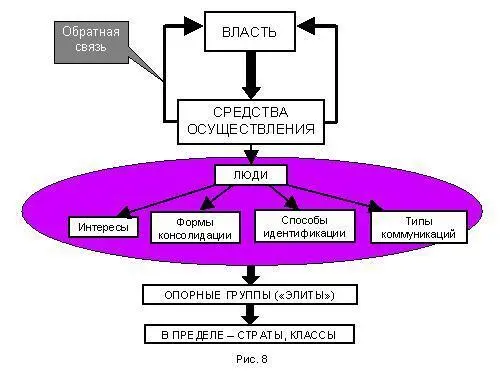 Я вынужден объяснять и журналистам и не только им чем политическое управление - фото 247