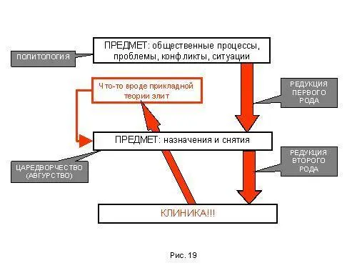 Ну восстановили мы прикладную теорию элит А что с выборами Дворцовые - фото 258