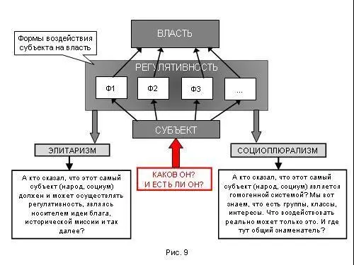 Элитаризм ставит под сомнение легитимность регулятивной процедуры называемой - фото 267