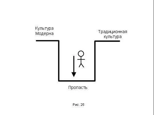 Например между традиционной культурой с ее ценностнонормативными регуляторами - фото 283