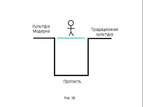 Но пока есть два берега Есть и Мост Человек идет по Мосту Может упасть А - фото 284
