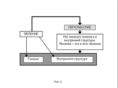 Легкомыслие это воинственное отрицание наличия в явлении чеголибо кроме - фото 291
