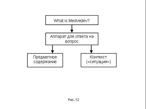 Конечно нужно предметное содержание Выражаемое например в виде некоторых - фото 301