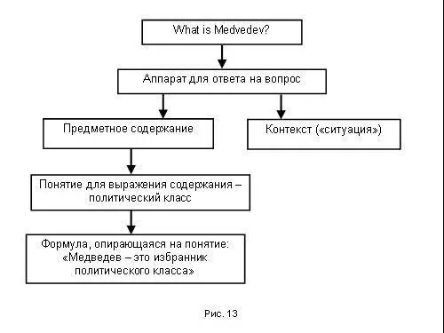 Давайте я приведу доказательства С помощью Владимира Путина партия Единая - фото 302