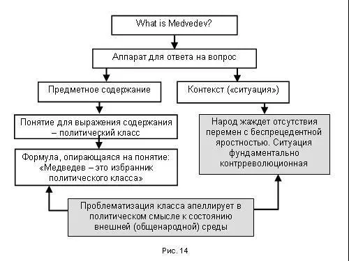 Такое состояние травмированного общества фантастически благоприятно для - фото 303