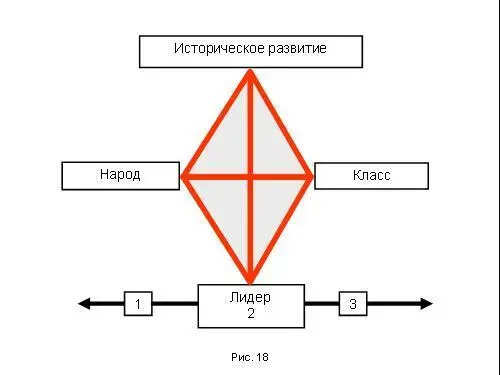 Вот это уже не арифметика а алгебра политического процесса Все могут хотеть - фото 307