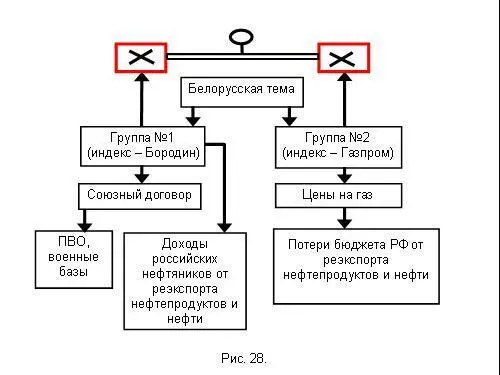 Формально исход описанного конфликта означает что Лукашенко пришлось уступить - фото 32