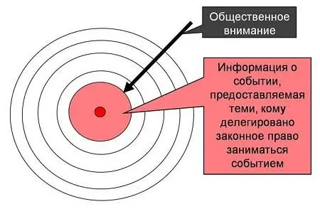 Рис21 Соответственно особое значение имеют высказывания представителей - фото 328